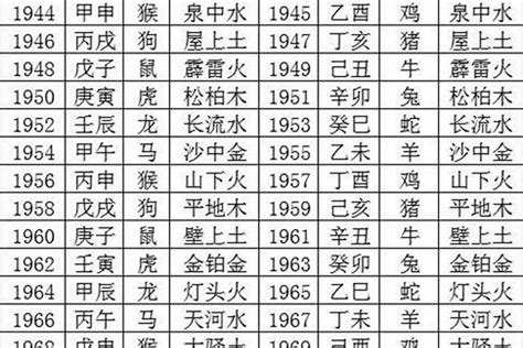 1970属什么|1970年属什么生肖